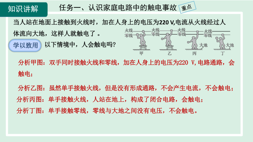 15.5 家庭用电  课件 (共23张PPT)沪科版 九年级
