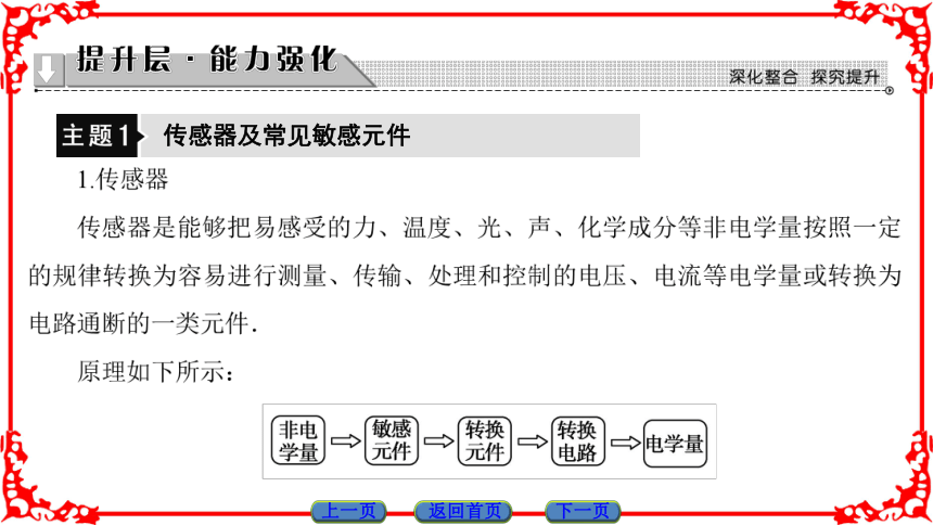 高中物理人教版选修3-2（课件）第六章 传感器 章末分层突破35张PPT