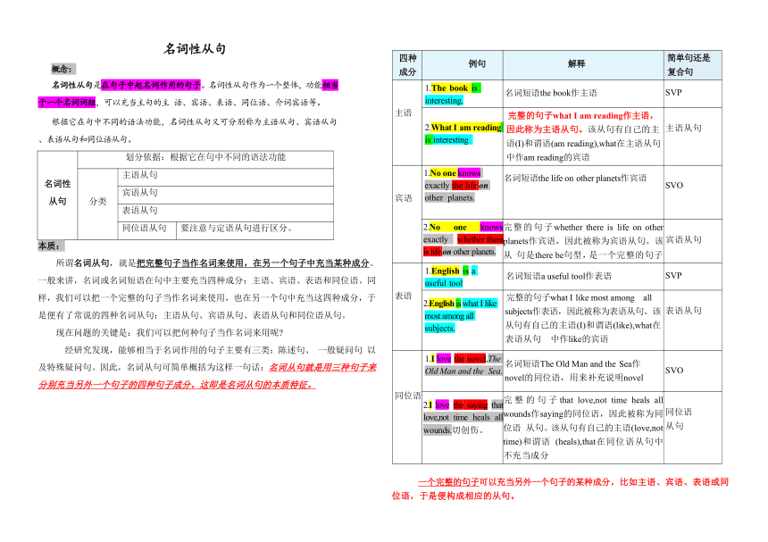 2024届高考英语语法复习：名词性从句素材