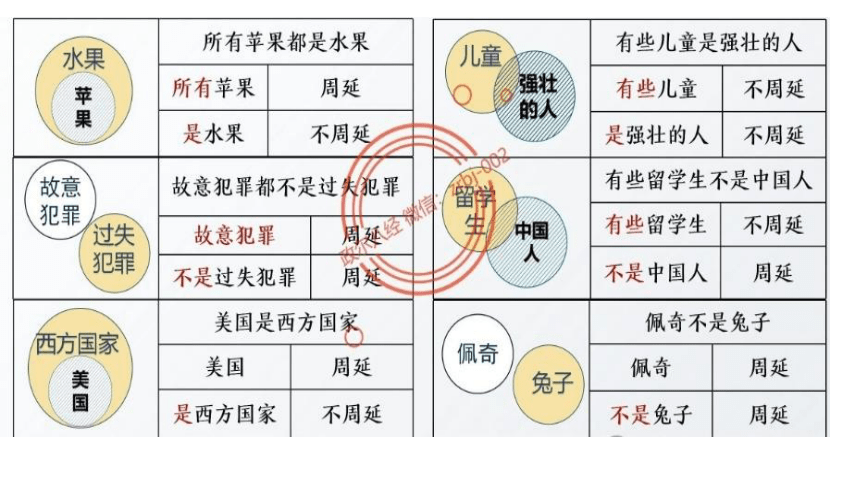 6.2 简单判断的演绎推理方法课件-2023-2024学年高中政治统编版选择性必修三逻辑与思维