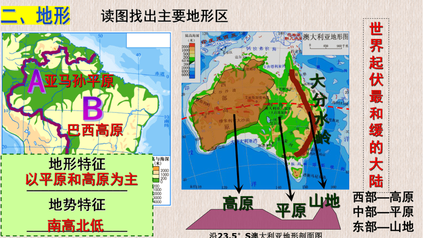 湘教版七年级地理下册复习--巴西、澳大利亚（共26张PPT）