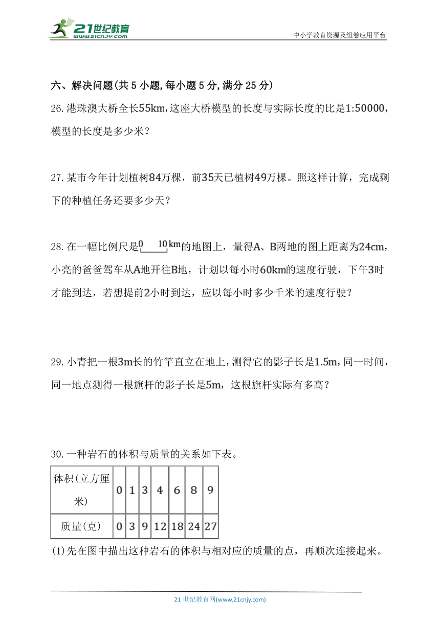 人教版六年级数学下册第四单元《比例》单元同步练习题 (含答案)