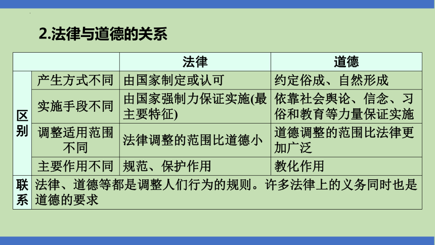 第6课时  依法治国  法治精神  课件(共39张PPT)-2024年中考道德与法治一轮知识梳理