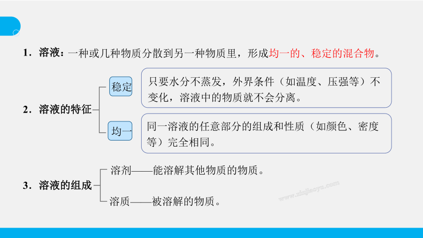 9.1 溶液的形成 课件(共37张PPT 内嵌视频)初中化学 人教版 九年级下册