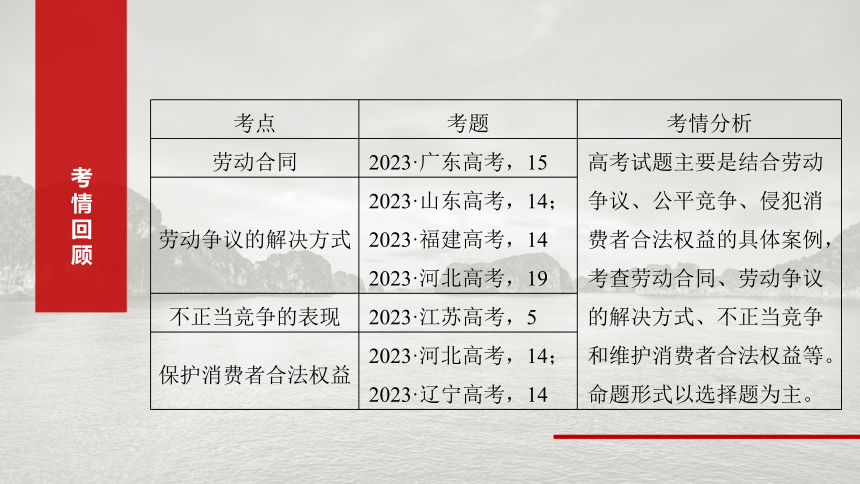 2025届高中思想政治一轮复习：选择性必修2 第三十二课　课时1　做个明白的劳动者 课件（共82张ppt）