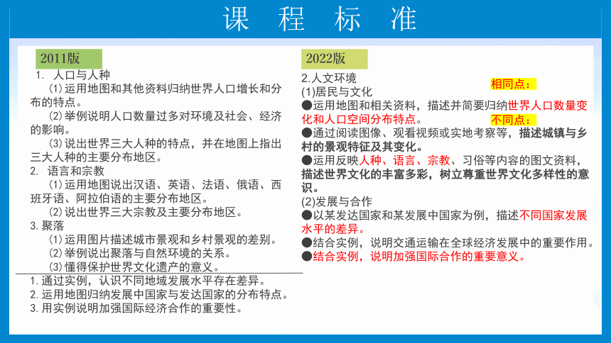 七上：居民与聚落、发展与合作（一轮复习课件23张）（人教版）