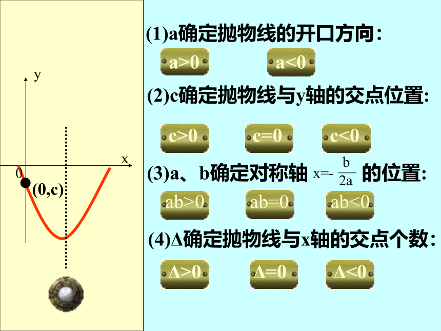 人教版九年级数学上册课件：第22章二次函数 复习课（共36张PPT）