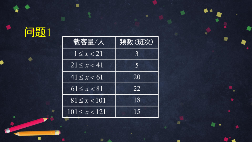 人教版初二数学下册20.1.1平均数的应用课件（共98张）