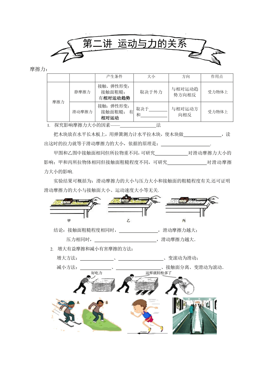 第二讲 运动与力的关系—人教版八年级物理中考满分班复习讲义（机构用）