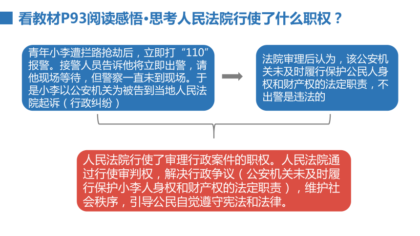 （核心素养目标）6.5 国家司法机关 课件(共27张PPT)-2023-2024学年统编版道德与法治八年级下册