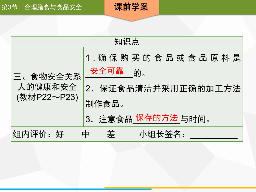 2020年春北师大版生物七年级下册第8章人体的营养同步课件  第3节　合理膳食与食品安全（33张ppt）