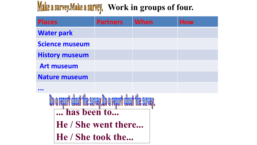 Unit 9 Have you ever been to a museum? Section A 3a-3c 课件 (共23张PPT)2023-2024学年人教版英语八年级下册