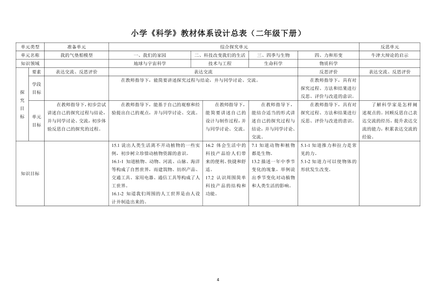 新大象版小学科学教材一年级至四年级上册各单元知识点