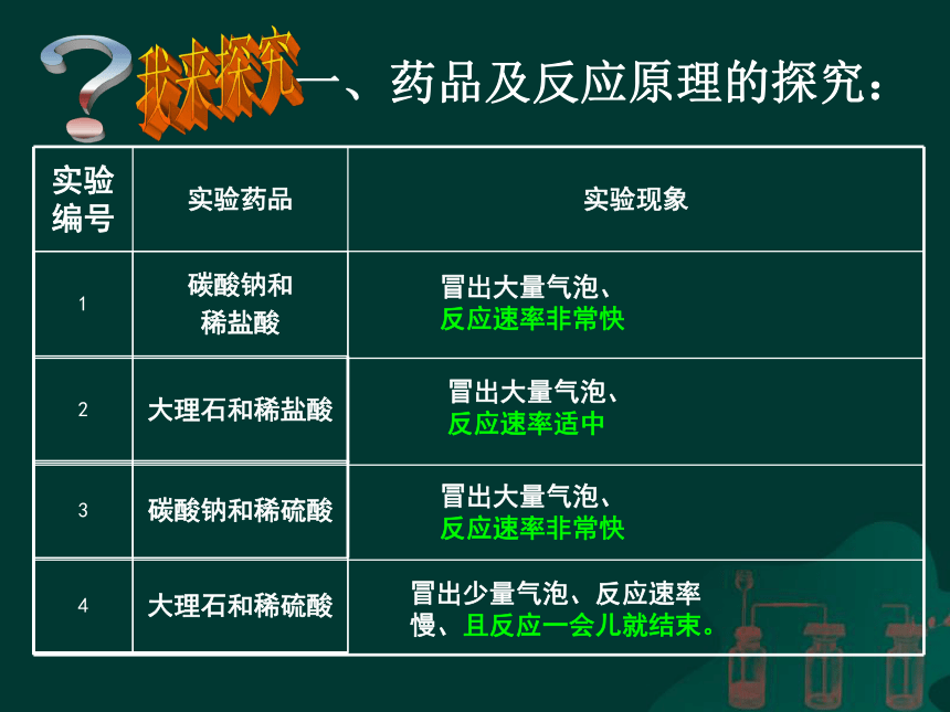 人教版（五四制）八年级全册化学 6.2 二氧化碳制取的研究 课件(22张PPT)