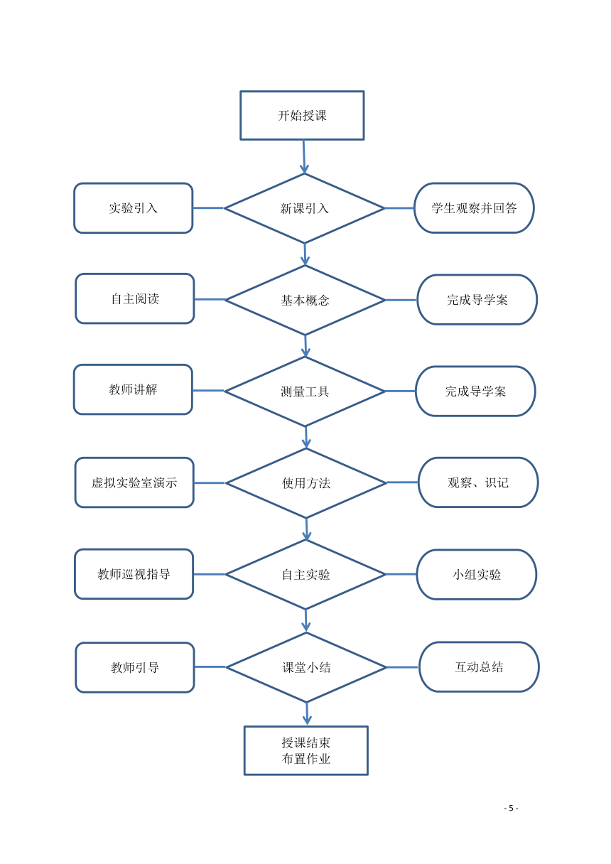 15.4 电流的测量 教学设计（表格式） 2023-2024学年人教版物理九年级全一册