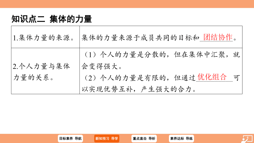 （核心素养目标）6.1 集体生活邀请我 学案课件 (共24张PPT)2023-2024学年统编版道德与法治七年级下册课件