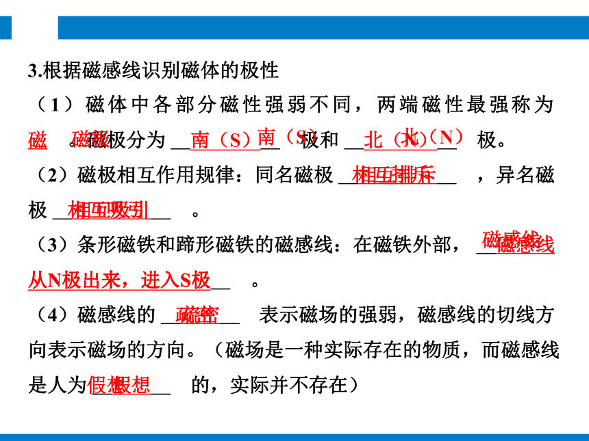 2024浙江省中考科学复习第25讲　电与磁（课件 51张PPT）