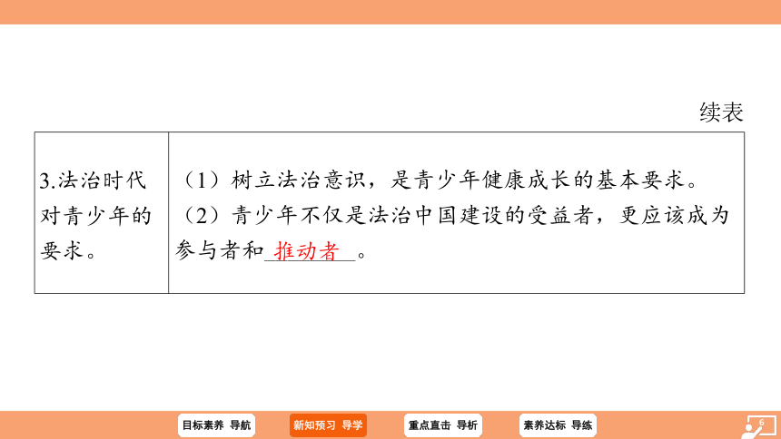 （核心素养目标）10.2 我们与法律同行 学案课件 （共23张PPT）