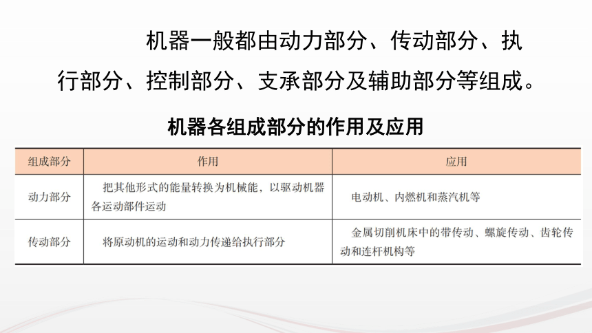 2023年《机械基础（第七版）》课件：绪论