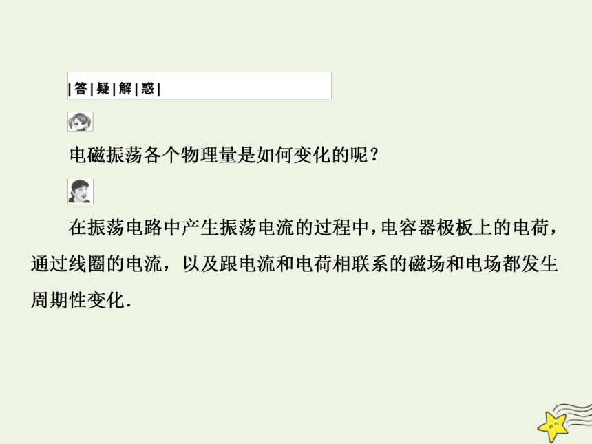 高中物理第14章电磁波1电磁波的发现2电磁振荡课件29张PPT