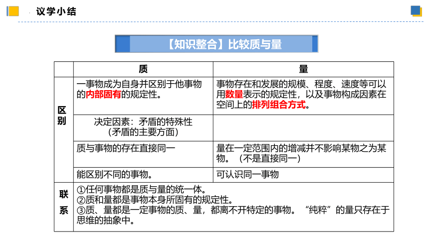 【核心素养目标】 9.1认识质量互变规律课件(共56张PPT)-2023-2024学年高二政治（统编版选择性必修3）