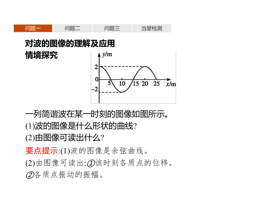 第三章　2　波的描述—2020-2021【新教材】人教版（2019）高中物理选修第一册课件(共37张PPT)