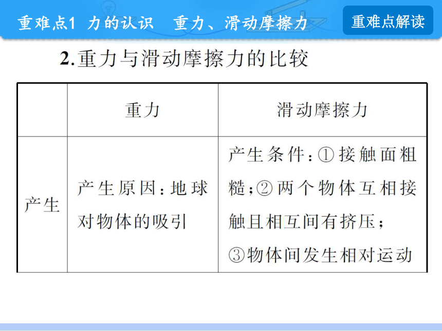 第六章力和机械  复习课件(共49张PPT) 2023-2024学年物理沪粤版八年级下册
