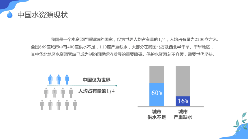 全国城市节水宣传周 课件(共25张PPT)