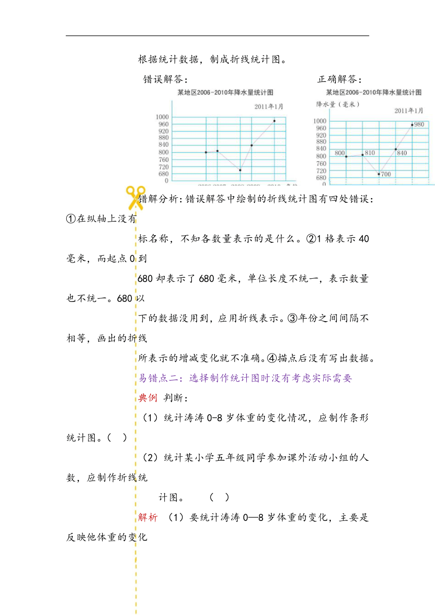 第八单元 折线统计图 易错题讲义 四年级下册数学青岛版（五四学制）