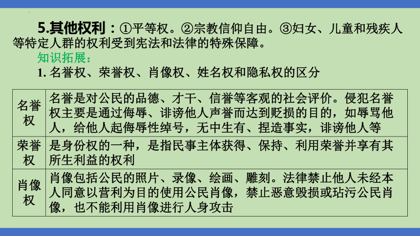 第8课时  权利义务  法治规范  课件(共32张PPT)-2024年中考道德与法治一轮知识梳理