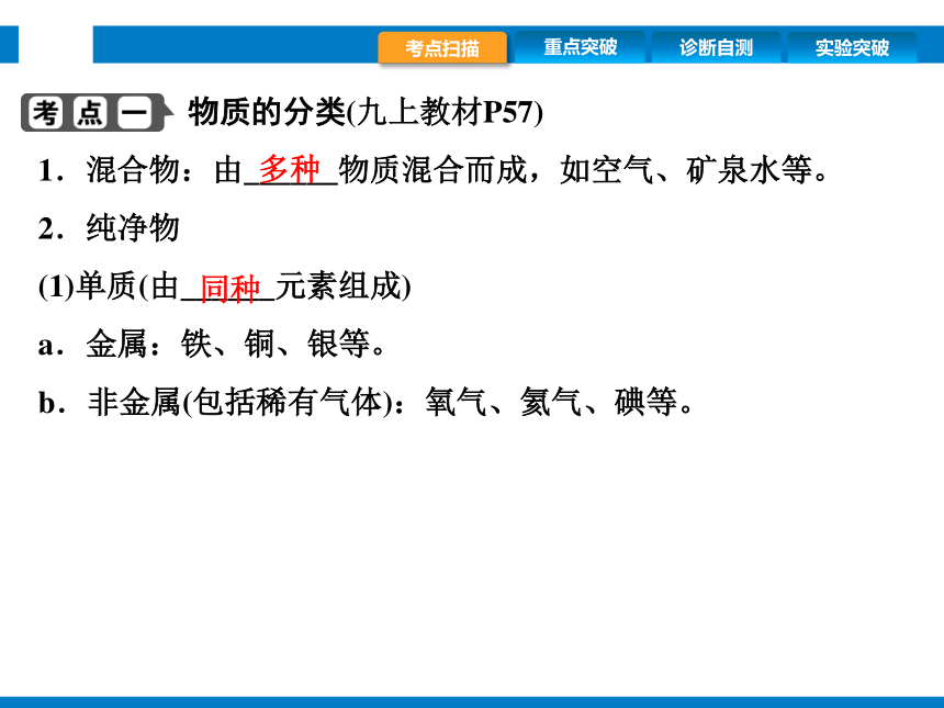2024浙江省中考科学复习第33讲　物质的分类和有机物（课件  28张PPT）