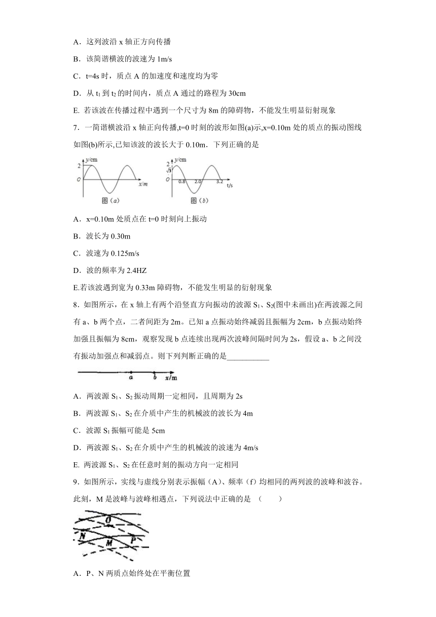 上海市北虹高中2019-2020学年物理沪科版选修3-4：2.5波的干涉与衍射 课时作业（含解析）