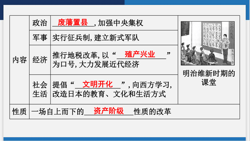 2024年云南省中考历史一轮复习课件第四讲　殖民地人民的反抗与资本主义制度的扩展 (共32张PPT)