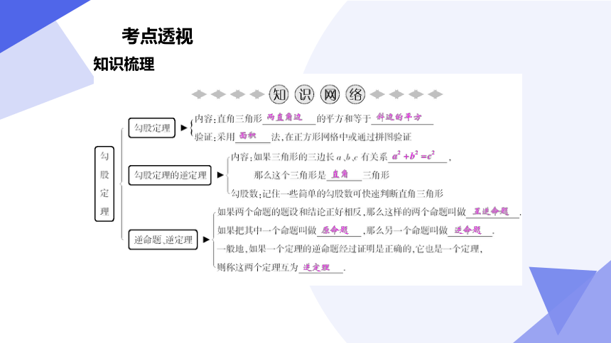 专题02 勾股定理（考点串讲）-八年级数学下学期期末考点大串讲（人教版）