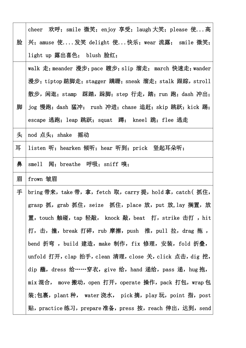 2024届高考英语二轮复习：读后续写背诵单之从头到脚的动词篇 讲义