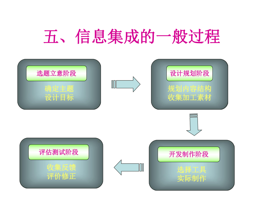 6.1 信息集成 课件(共25张PPT)