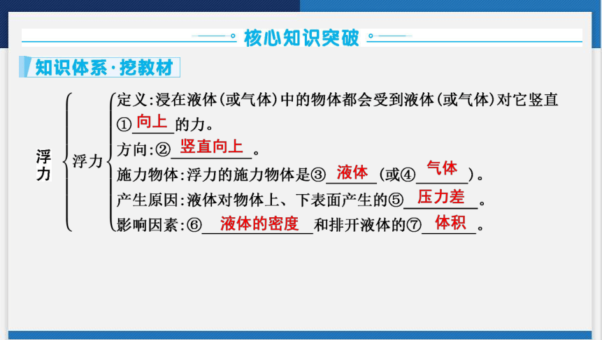 2024年广东省中考物理一轮复习 第八讲　浮力 课件(共57张PPT)