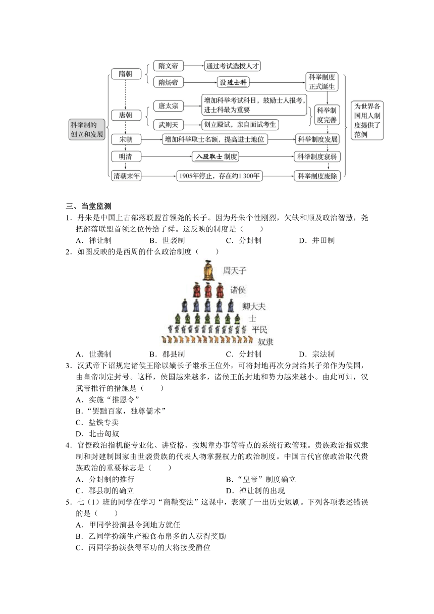 2024年中考历史二轮专题复习（2）中国古代政治制度 （附答案）