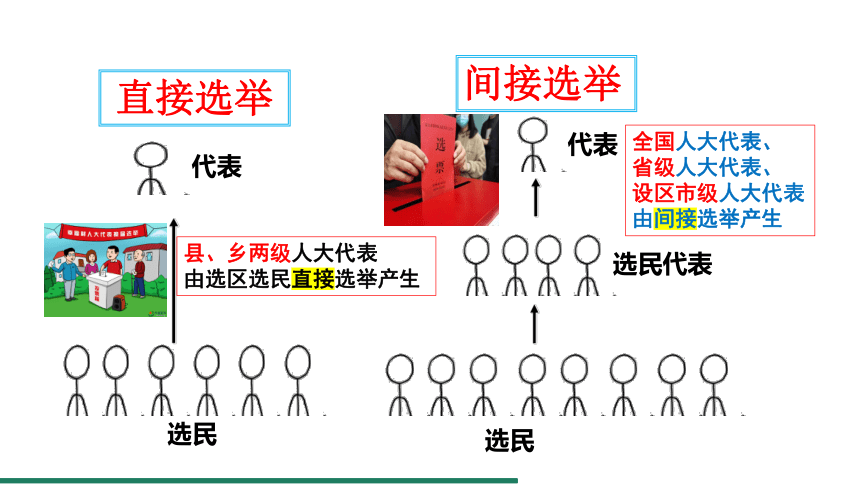 5.1 根本政治制度 课件（共18张PPT）+内嵌视频 统编版道德与法治八年级下册