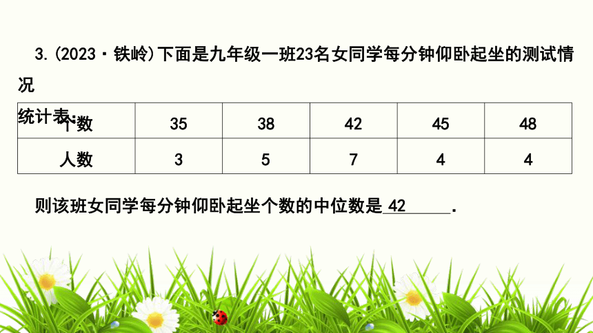 20.1 数据的集中趋势  课件（共28张PPT）