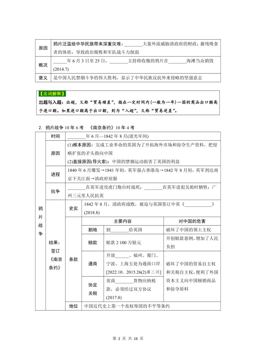 2024年中考 历史总复习 专题训练08　中国开始沦为半殖民地半封建社会（含答案）