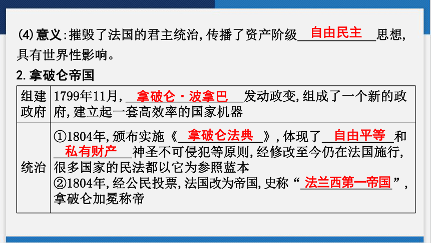 2024年云南省中考历史一轮复习课件 第二讲　资本主义制度的初步确立(共38张PPT)