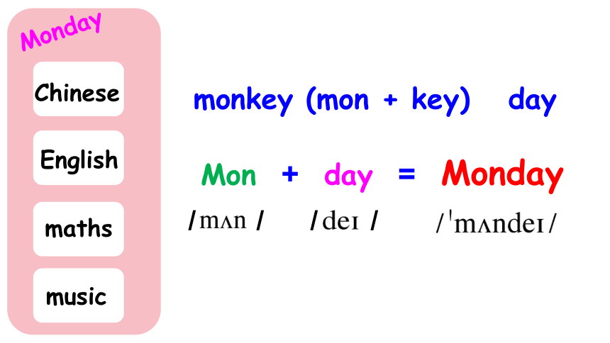 Unit 2 My week Part A Let’s learn课件+素材（36张PPT)