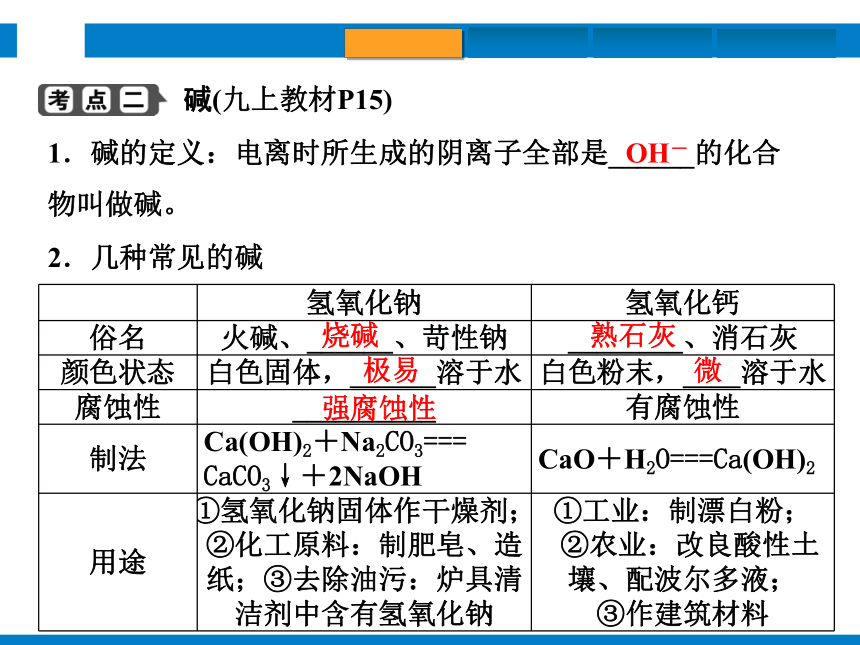 2024浙江省中考科学复习第37讲　酸和碱（课件  42张PPT）