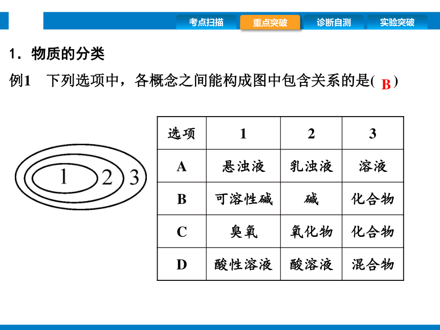 2024浙江省中考科学复习第33讲　物质的分类和有机物（课件  28张PPT）