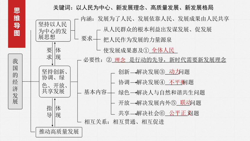 2025届高中思想政治一轮复习：必修2 第七课　课时1　贯彻新发展理念（共79张ppt）