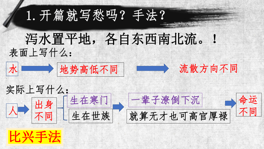 古诗词诵读《拟行路难(其四) 》课件（共24张PPT） 2023-2024学年统编版高中语文选择性必修下册