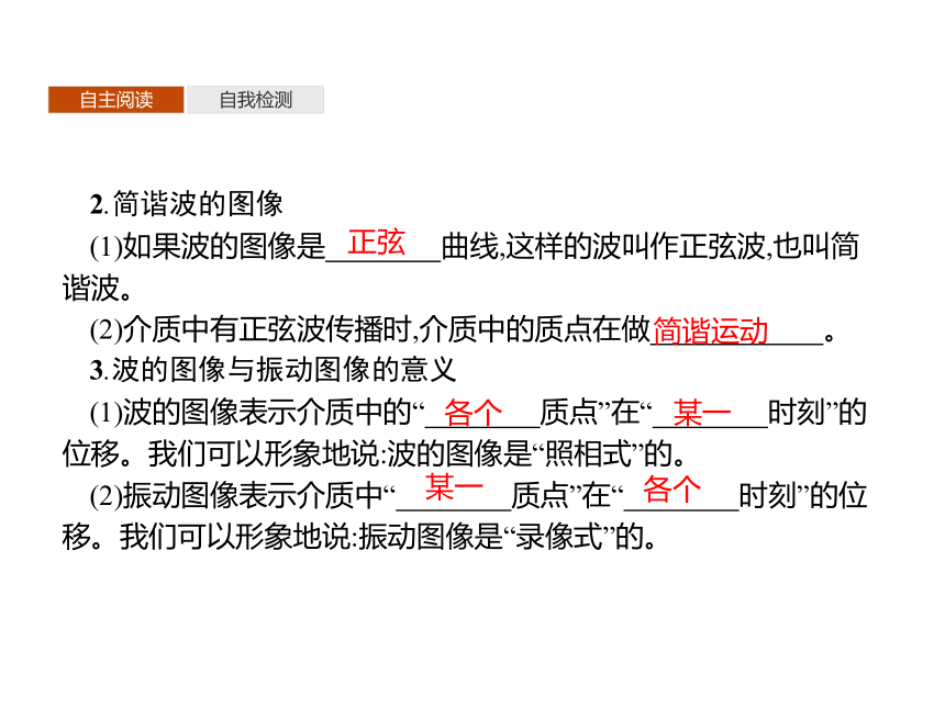 第三章　2　波的描述—2020-2021【新教材】人教版（2019）高中物理选修第一册课件(共37张PPT)