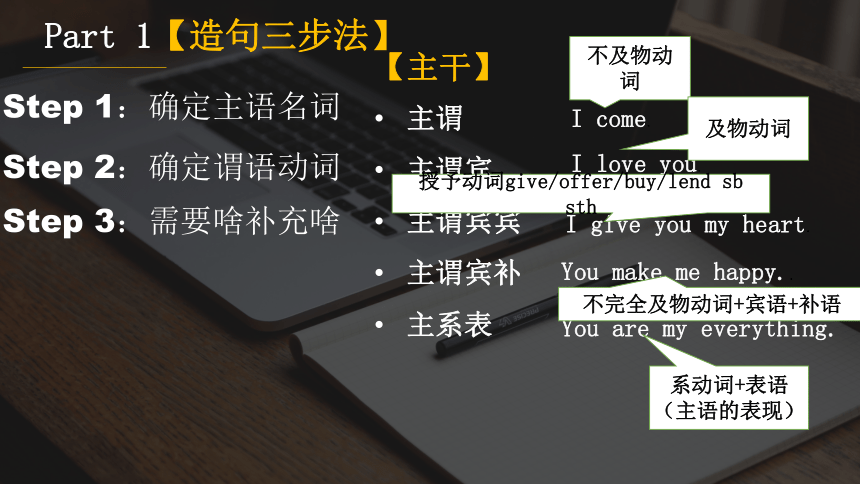 2023-2024学年高考英语复习句子结构课件(共14张PPT)