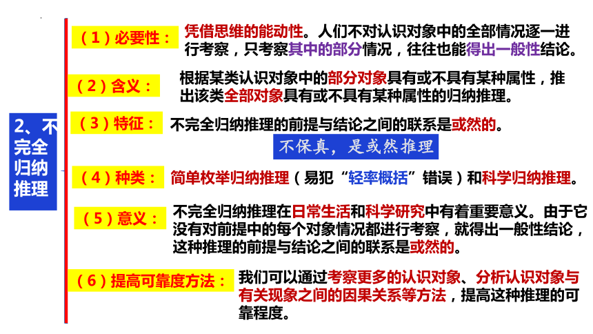 高中政治统编版选择性必修3 7.1归纳推理及其方法（共26张ppt）